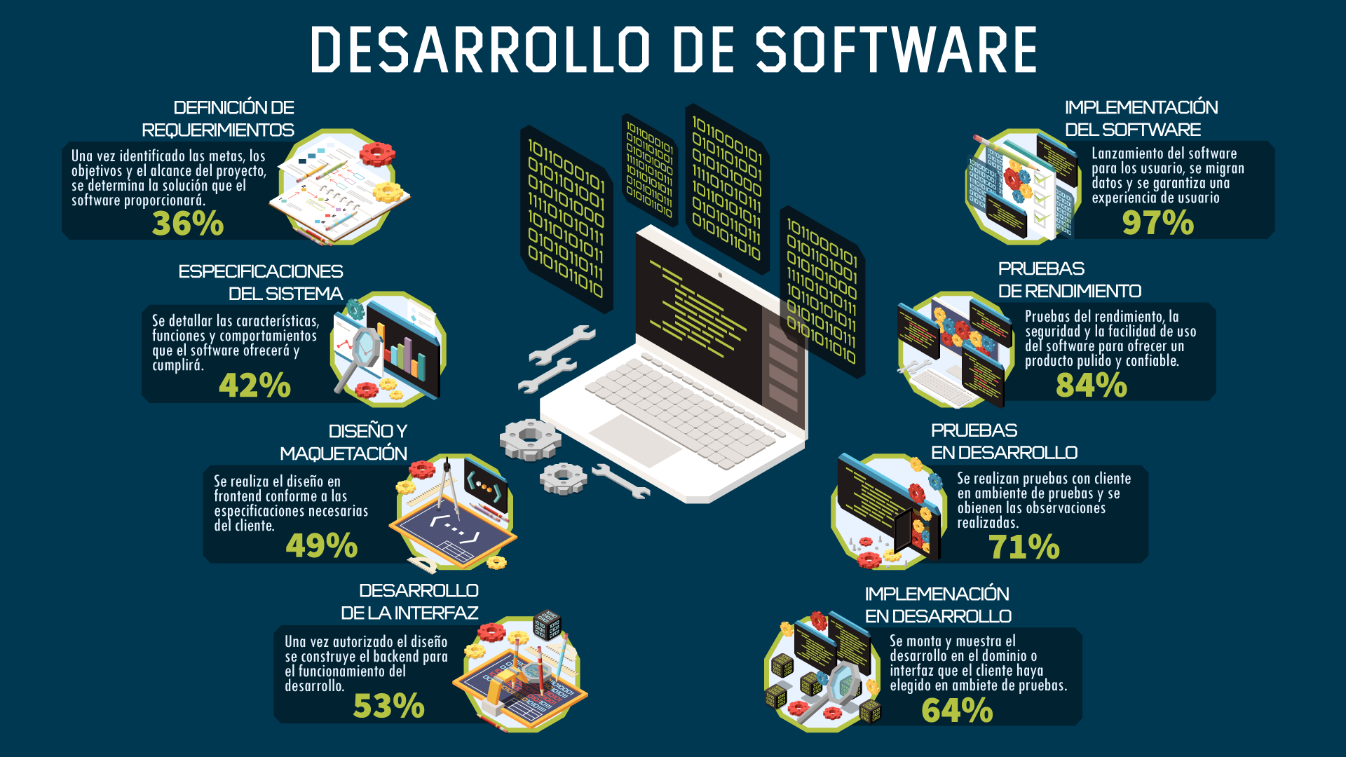 Nosotros trabajamos